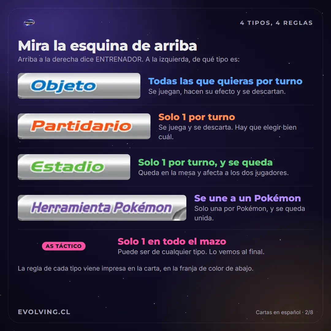 Las etiquetas de tipo de las cartas de Entrenador, Objeto, Partidario, Estadio y Herramienta Pokémon, con la regla de cada una y la de AS TÁCTICO