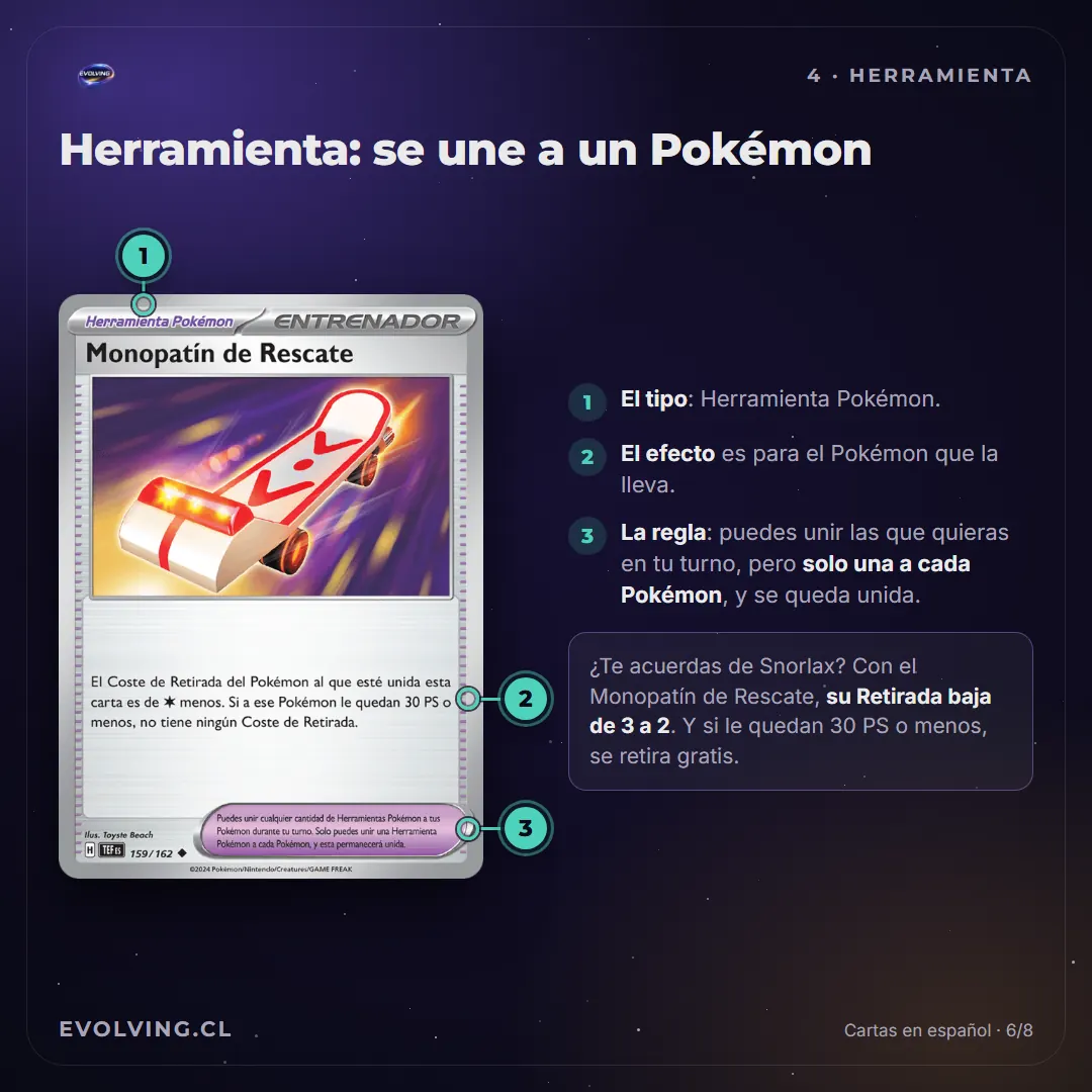 Carta de Herramienta Pokémon Monopatín de Rescate en español, con marcas en el tipo, el efecto y la regla