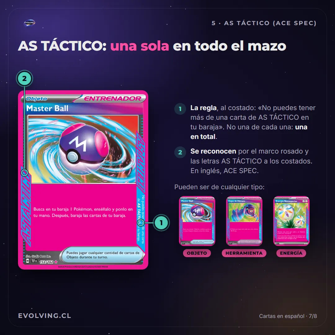 Master Ball, carta AS TÁCTICO de marco rosado, junto a otras dos AS TÁCTICO: Capa de Héroes, Herramienta, y Energía Neosuperior, Energía