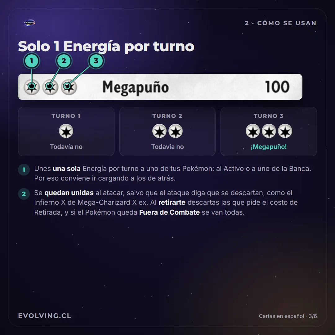 El ataque Megapuño, de 3 Energías, y las Energías unidas en los turnos 1, 2 y 3: recién en el tercero se puede usar
