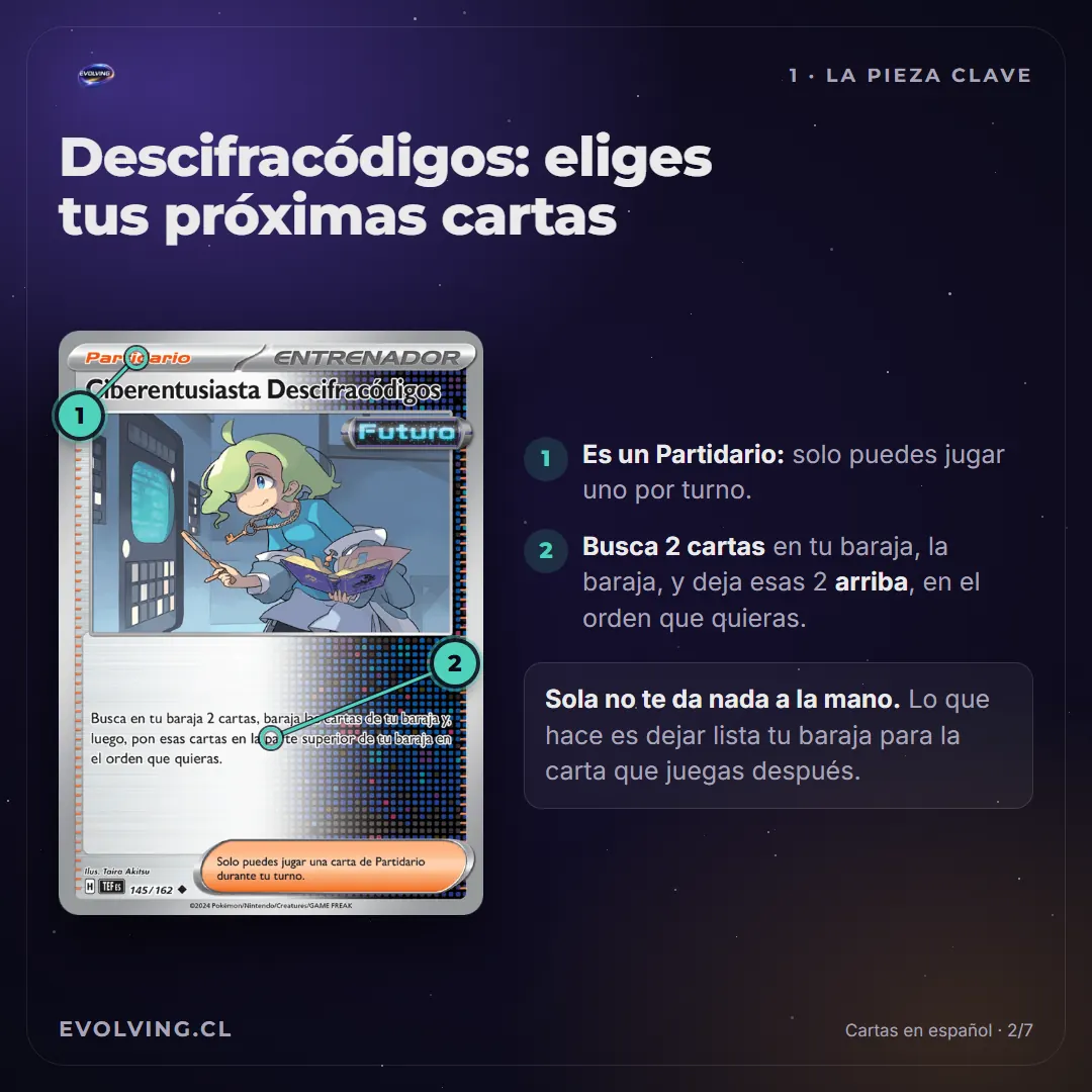 Carta de Partidario Ciberentusiasta Descifracódigos en español, con marcas en el tipo y en su efecto