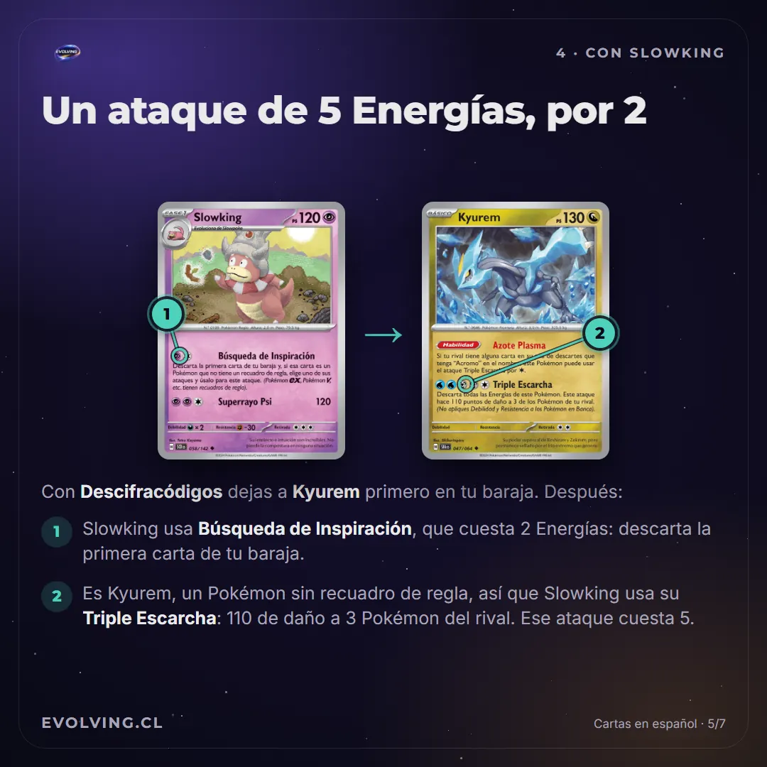Slowking con su ataque Búsqueda de Inspiración marcado y, tras una flecha, Kyurem con el costo de su ataque Triple Escarcha marcado