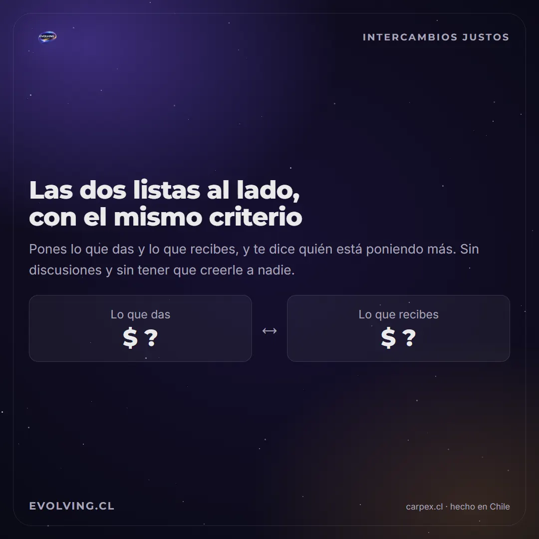 Lámina Las dos listas al lado, con el mismo criterio: un recuadro para lo que das y otro para lo que recibes
