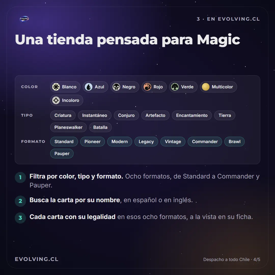 Filtros de la tienda de Magic: siete colores, ocho tipos de carta y ocho formatos, de Standard a Commander y Pauper