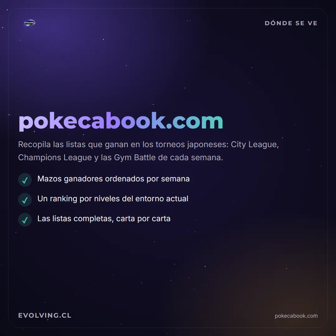 Lámina de pokecabook.com: recopila las listas ganadoras de City League, Champions League y Gym Battle, con mazos por semana, ranking por niveles y listas completas