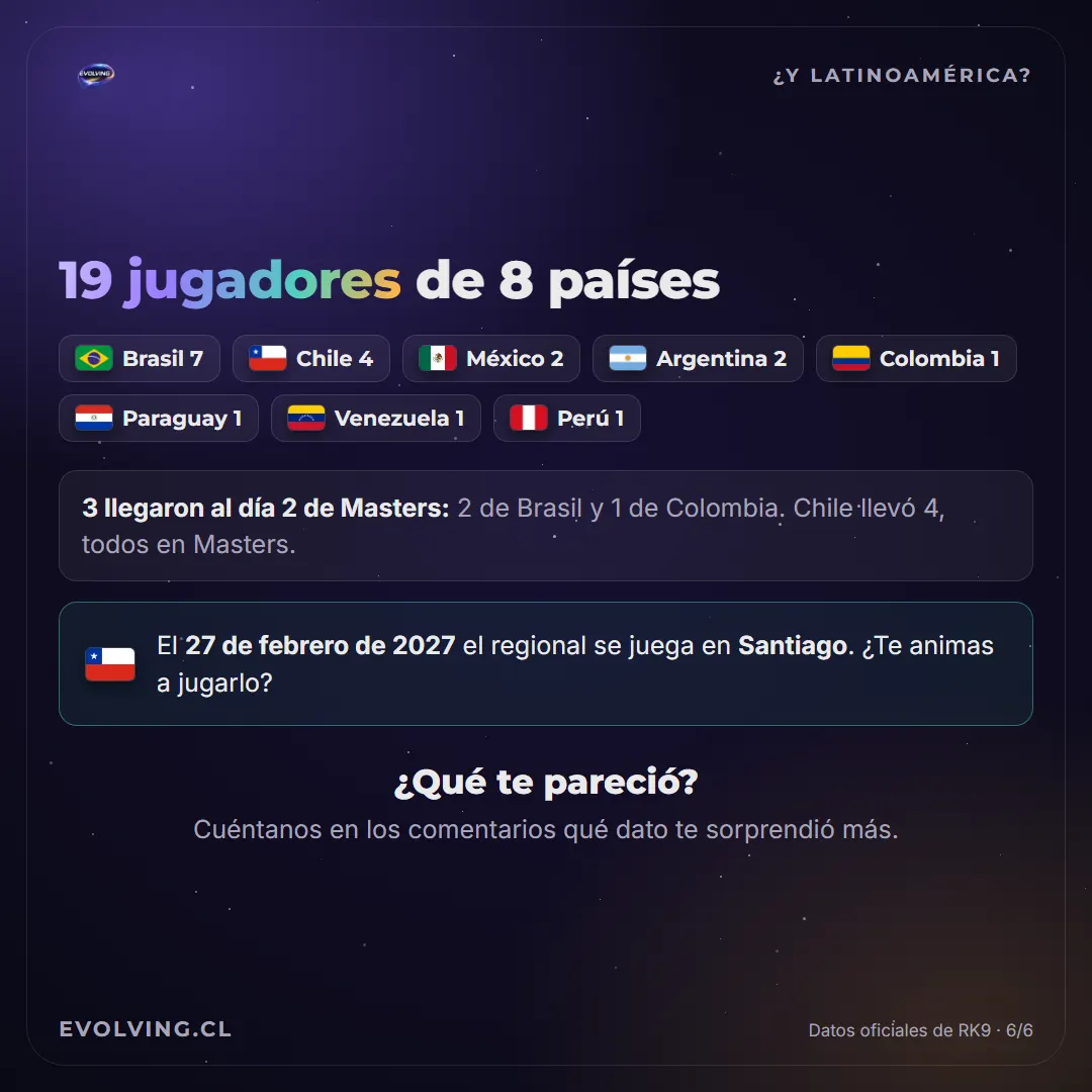 Lámina «19 jugadores de 8 países» con los latinoamericanos en Niza: Brasil 7, Chile 4, México 2, Argentina 2, y Colombia, Paraguay, Venezuela y Perú con 1 cada uno; tres llegaron al día 2 de Masters, y aviso del Regional de Santiago