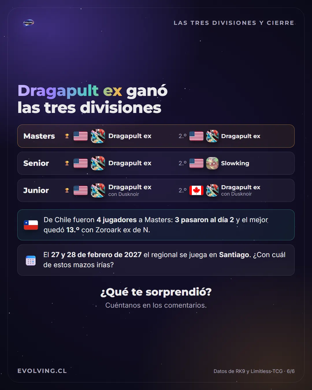 Lámina «Dragapult ex ganó las tres divisiones» con campeón y 2.º de Masters, Senior y Junior, el resultado de los 4 chilenos en Masters y el aviso del Regional de Santiago del 27 y 28 de febrero de 2027